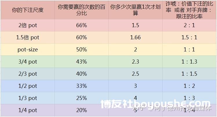 德州扑克进阶策略如何正确解读对手的牌力范围