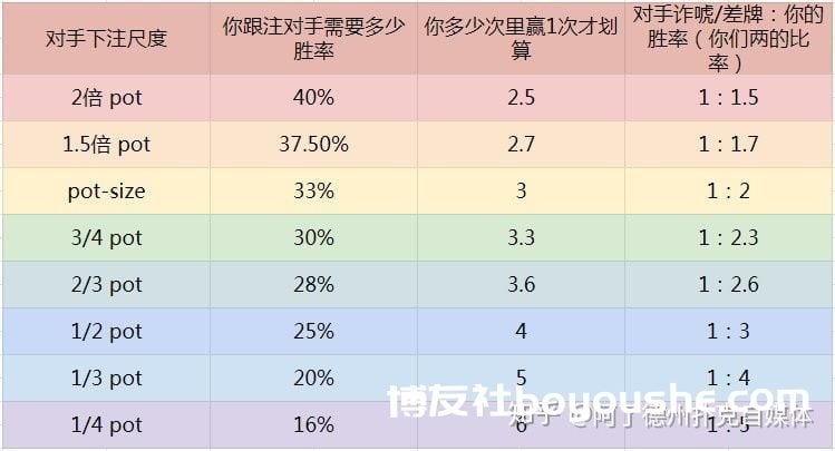 德州扑克进阶策略如何正确解读对手的牌力范围
