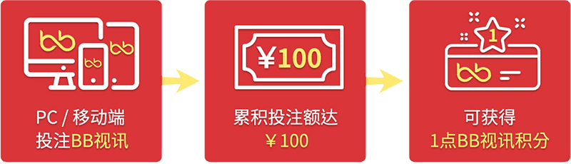 如何获得BB视讯积分？
