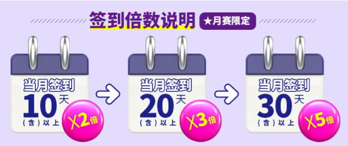 签到倍数说明（月赛限定）