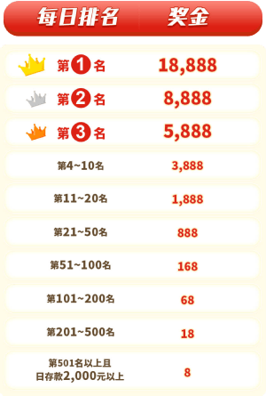 中秋国庆黄金周虚拟货币钱包存款天天领18888奖金