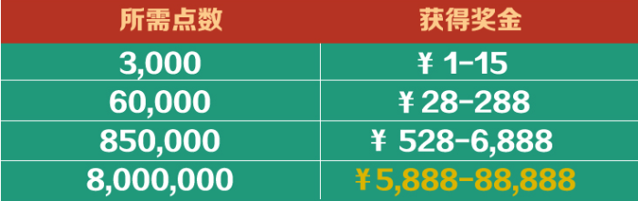 PG电子千万赏金刮刮乐！玩麻将胡了、寻宝黄金城、赏金船长抽88888！