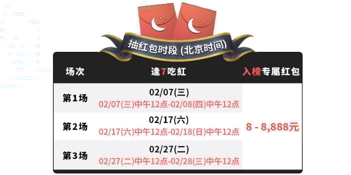 至尊赌神系列入榜专属红包，逢7吃红，最高8,888元！