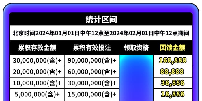 E世博日上会员日现金大回馈，存百即入场月月洒百万